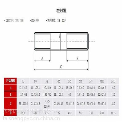 【河北永年高强度双头厂家直销 现货库存规格齐全 地脚螺栓生产厂家】价格_厂家 - 中国供应商
