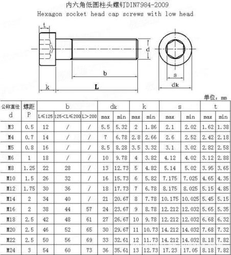 8级薄头内六角螺丝螺钉螺栓